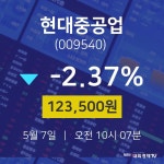 오늘증권시세 현대중공업 주가 7일  현재 123500원