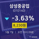 주식현황 삼성중공업 주가 7일  현재 8230원