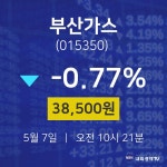 주식장 부산가스 주가 7일  현재 38500원
