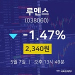 주식증권 루멘스 주가 7일  현재 2340원