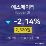 에스에이티주식그래프  7일  현재 2520원