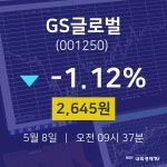 5월 8일 GS글로벌 오늘주식시장 -1.12% 2645원