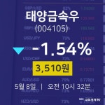 5월 8일 태양금속우 주식종목검색 -1.54% 3510원