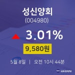 성신양회주가그래프  8일  현재 9580원