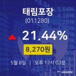 태림포장실시간주식현황  8일  현재 8270원