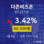 더존비즈온주식장  8일  현재 60500원