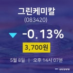 5월 8일 그린케미칼 주식현재가 -0.13% 3700원