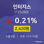 종목검색 인터지스 주가 8일  현재 2420원