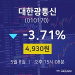 ㈜한성지질 | 5월 8일 대한광통신 주식종목시세 -3.71% 4930원
