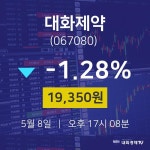 오늘주식장 대화제약 주가 8일  현재 19350원