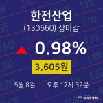 (내외마감주가)5월 8일 한전산업 3605원으로 장 마감