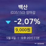 (내외경제장종주가) 8일 백산 마감증시 9000원...