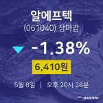 (NBNTV마감증시)5월 8일 알에프텍 6410원으로 장 마감