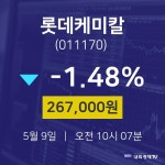 실시간증시 롯데케미칼 주가 9일  현재 267000원