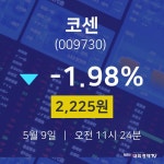 5월 9일 코센 실시간주식현황 2225원  -1.98%