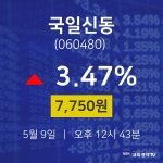 증권주식 국일신동 주가 9일  현재 7750원
