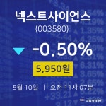 5월 10일 넥스트사이언스 주가차트 5950원  -0.50%