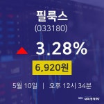 5월 10일 필룩스 실시간주식현황 3.28% 6920원