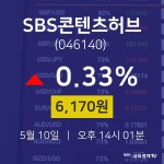 주식종목검색 SBS콘텐츠허브 주가 10일  현재 6170원