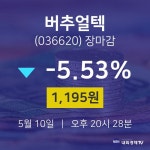 (내외마감주가)5월 10일 버추얼텍 1195원으로 장 마감