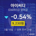 (내외마감주가) 10일 아이씨디 마감증시 9230원...