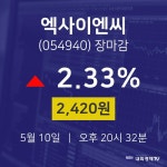 (내외마감주가) 10일 엑사이엔씨 마감증시 2420원...