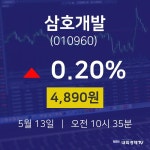 증권투자 삼호개발 주가 13일  현재 4890원