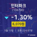 오늘주식시세 인터파크 주가 13일  현재 6070원