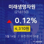 주가그래프 미래생명자원 주가 14일  현재 4310원