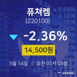 오늘주식장 퓨쳐켐 주가 14일  현재 14500원