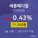 5월 14일 세종메디칼 금일증시 0.43% 11550원
