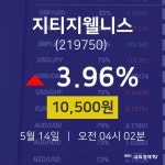 지티지웰니스오늘주식시장  14일  현재 10500원