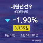 대원전선우오늘증권시세  14일  현재 3365원