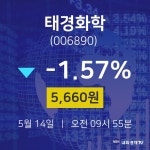 오늘주식 태경화학 주가 14일  현재 5660원