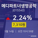 주식추천주 메디파트너생명공학 주가 14일  현재 7310원