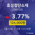 5월 14일 효성첨단소재 오늘증시 3.77% 124000원