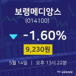 실시간증시 보령메디앙스 주가 14일  현재 9230원