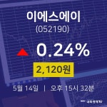 주식현황 이에스에이 주가 14일  현재 2120원