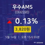 5월 14일 우수AMS 주식시세현황 3820원  0.13%