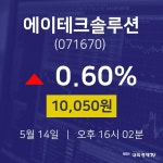 주식종목 에이테크솔루션 주가 14일  현재 10050원