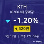 (내외마감주가)5월 14일 KTH 4520원으로 장 마감