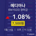 (NBNTV마감증시) 14일 메디아나 마감증시 7500원...