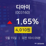 증권플러스 디아이 주가 15일  현재 4010원