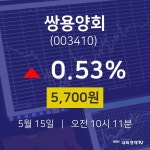 쌍용양회주식실시간  15일  현재 5700원