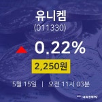 배당주식 유니켐 주가 15일  현재 2250원