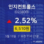 인지컨트롤스주식장  15일  현재 6510원
