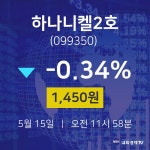 5월 15일 하나니켈2호 주식주가 1450원  -0.34%