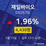 제일바이오주식종목검색  15일  현재 4430원