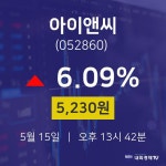 오늘증권시세 아이앤씨 주가 15일  현재 5230원