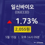 일신바이오주식현황  15일  현재 2055원
